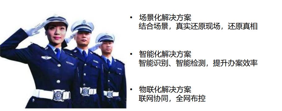 发展规划
