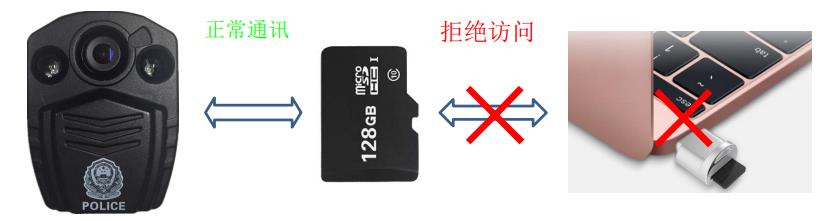 射频板对板连接器介绍