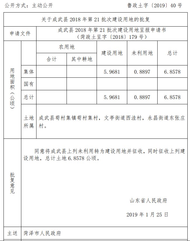 山东成武县2018年第21批次建设用地