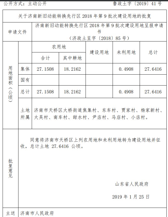 山东济南新旧动能转换先行区2018年第9批次建设用地 山东济南新旧动能转换先行区2018年第9批次建设用地