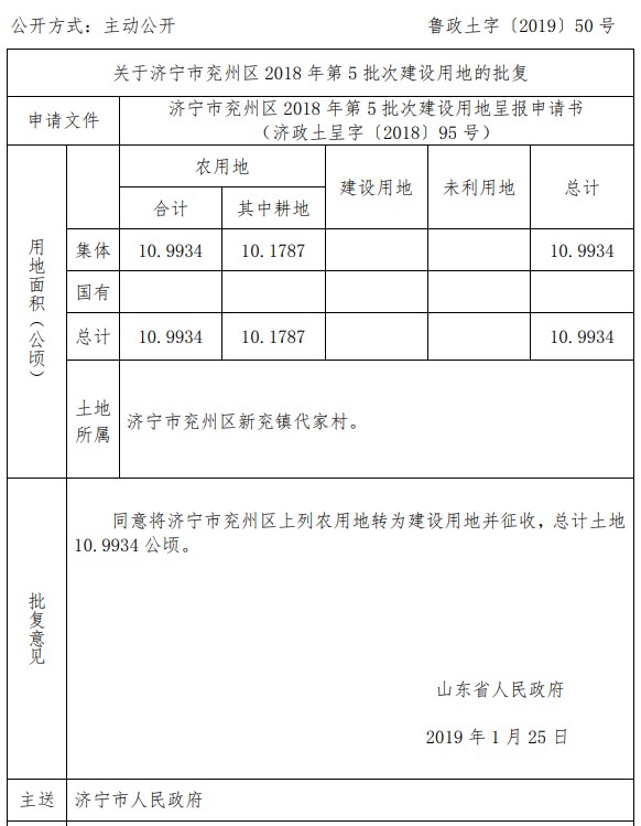 山东济宁市兖州区2018年第5批次建设用地