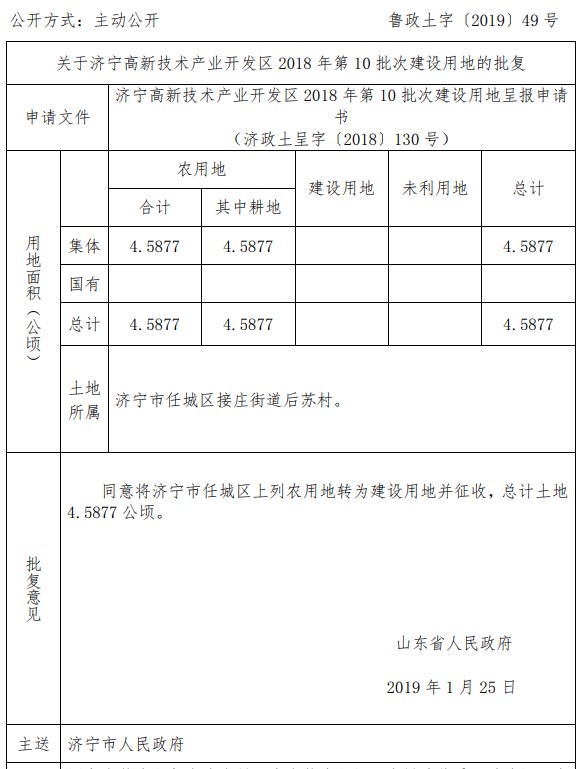 山东济宁高新技术产业开发区2018年第10批次建设用地 山东济宁高新技术产业开发区2018年第10批次建设用地