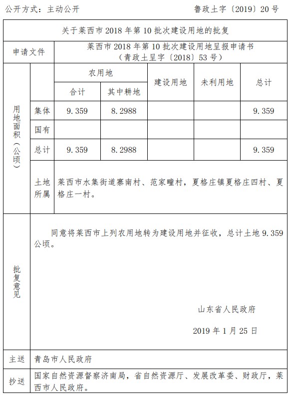 山东莱西市2018年第10批次建设用地