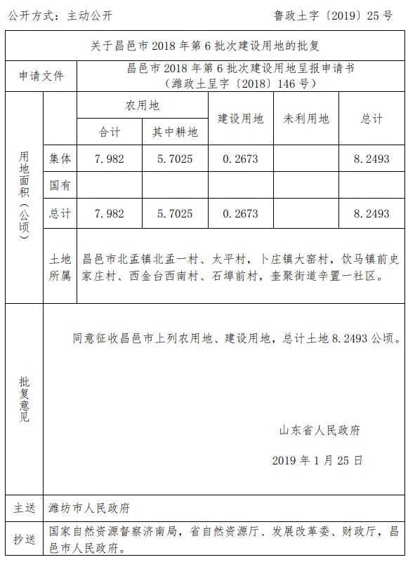 山东昌邑市2018年第6批次建设用地