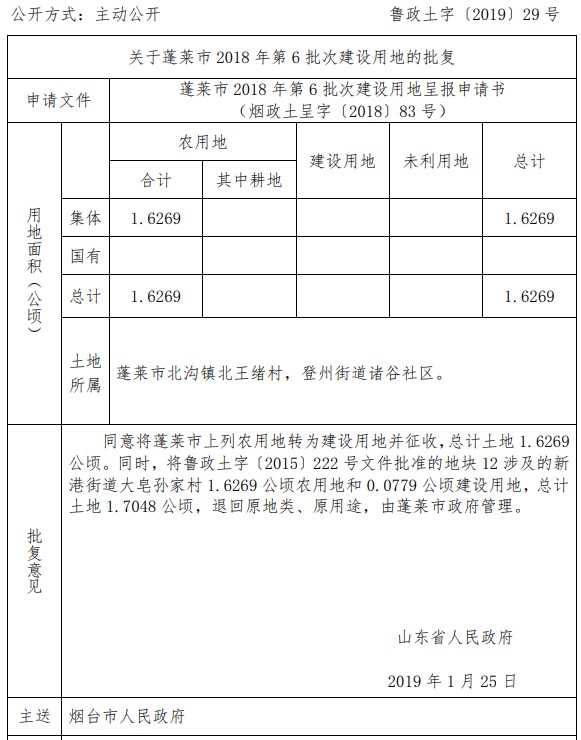 山东蓬莱市2018年第6批次建设用地