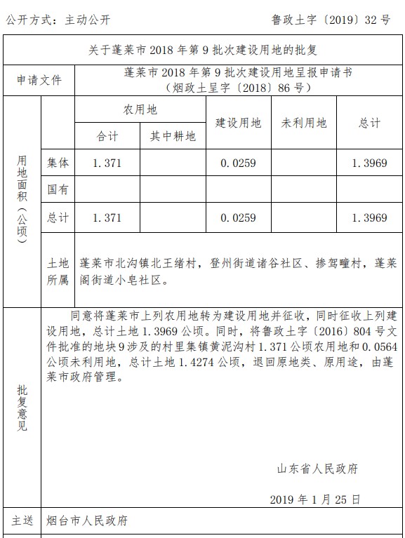山东蓬莱市2018年第9批次建设用地