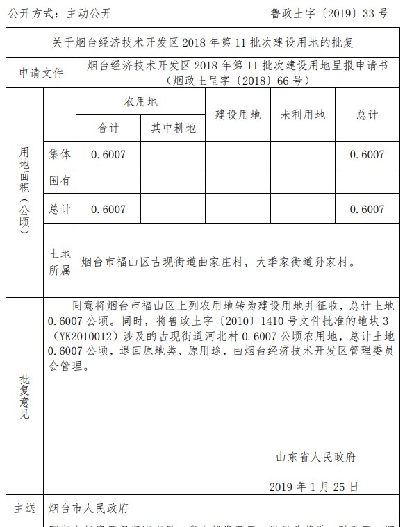 山东烟台经济技术开发区2018年第11批次建设用地 山东烟台经济技术开发区2018年第11批次建设用地