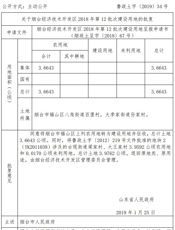 山东烟台经济技术开发区2018年第12批次建设用地 山东烟台经济技术开发区2018年第12批次建设用地