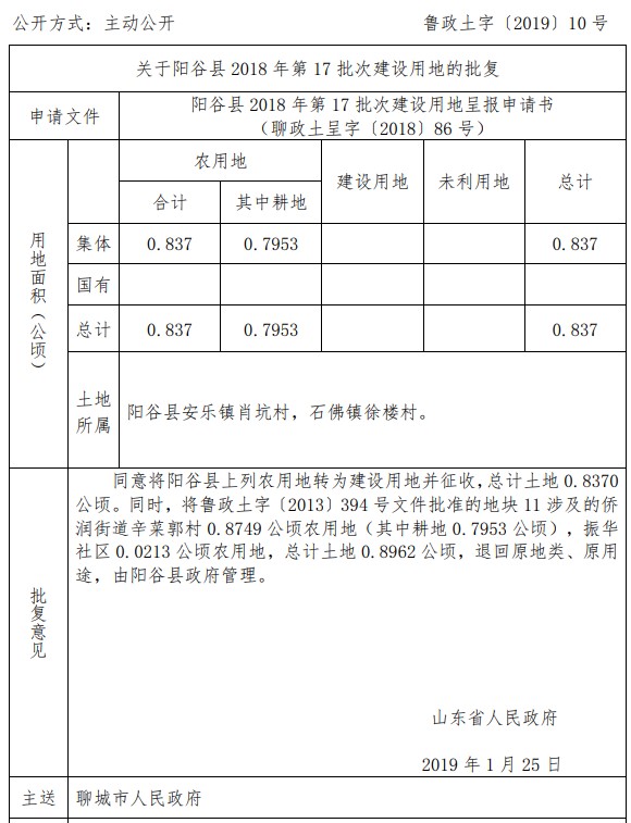 山东阳谷县2018年第17批次建设用地