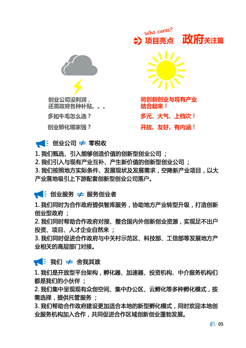 创业学院项目简介 创业学院项目简介