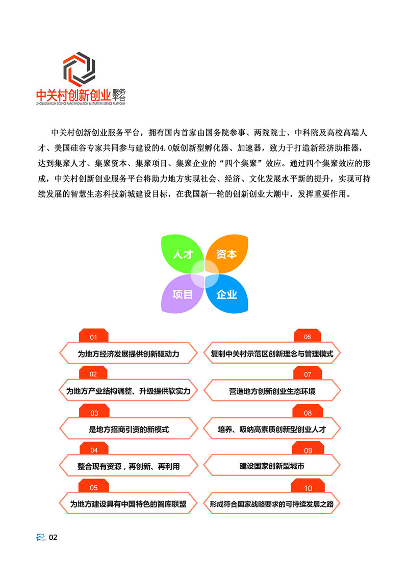创业学院项目简介 创业学院项目简介