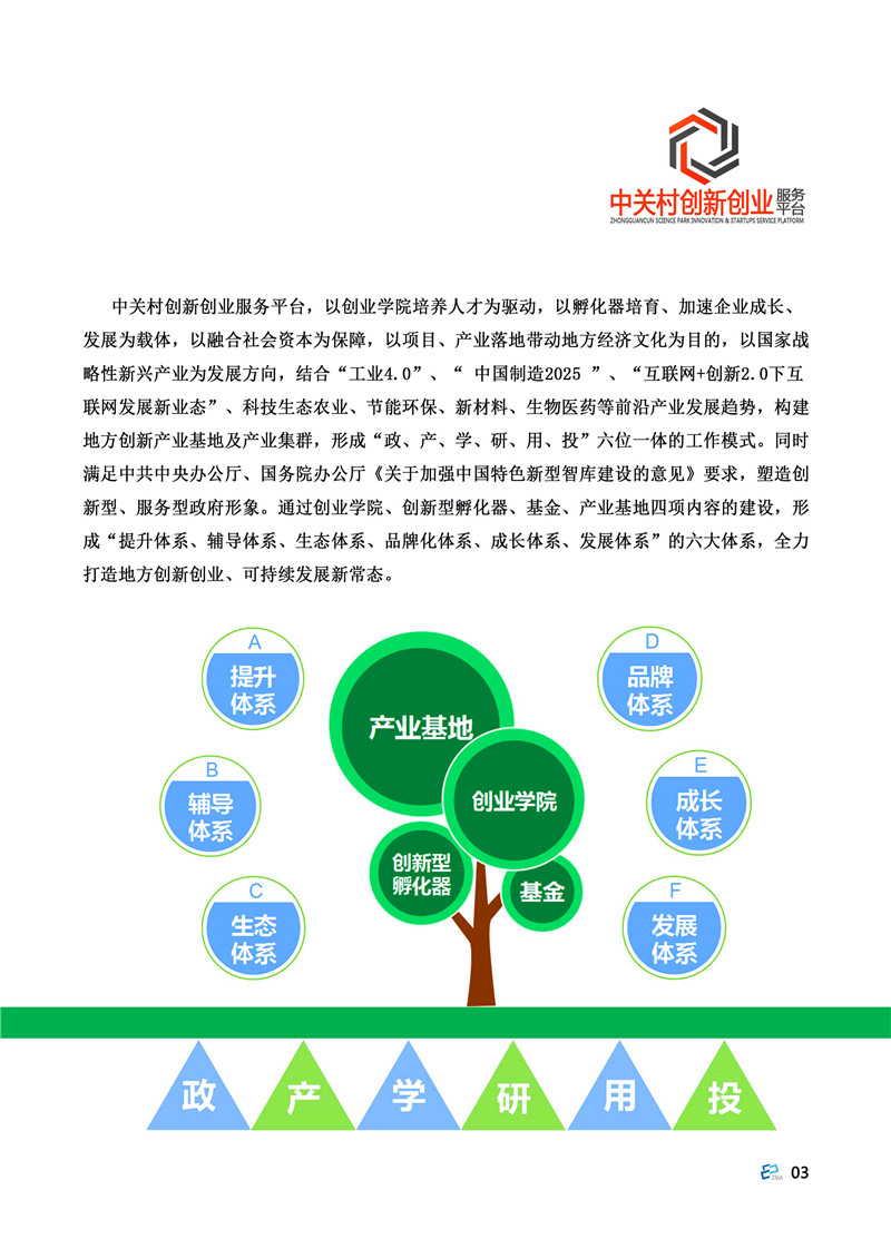 创业学院项目简介 创业学院项目简介