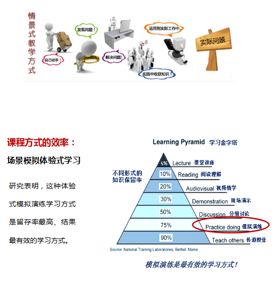 《创业践行》——创业情景学习系列课程