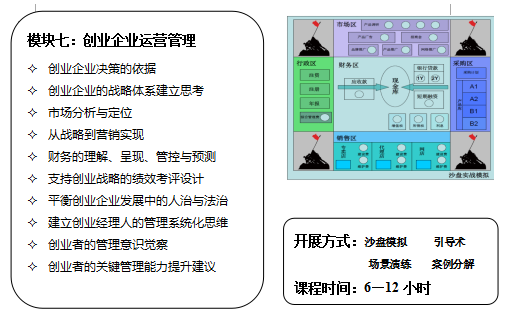 《创业践行》——创业情景学习系列课程
