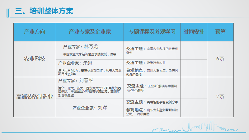 2016年度领导干部培养体系方案