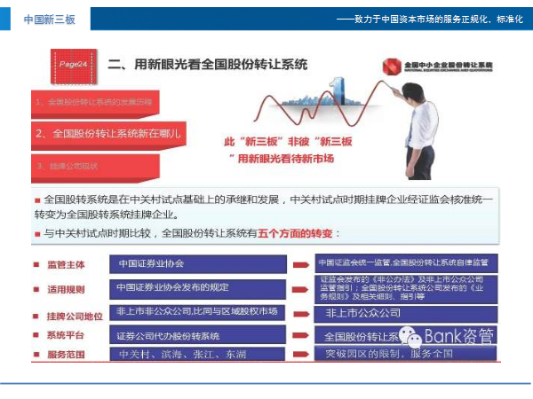 新三板培训-咨询一体化服务