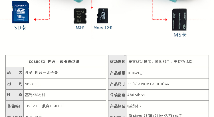 飚王（SSK）闪灵 ALL IN 1多功能读卡器SCRM053