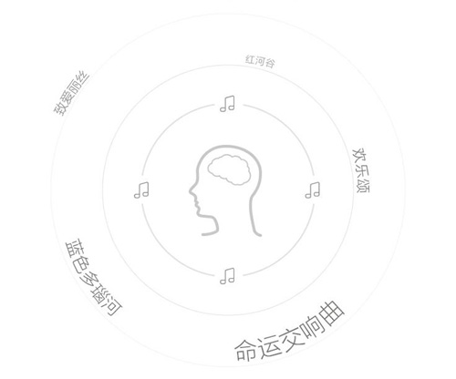 MP3闹钟语音芯片/录音ic方案选型