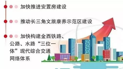 浙江：金华开发区2019年征迁