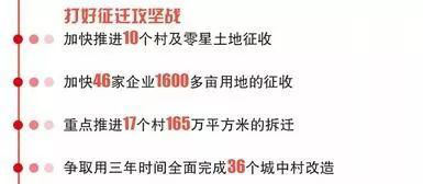 浙江：金华开发区2019年征迁