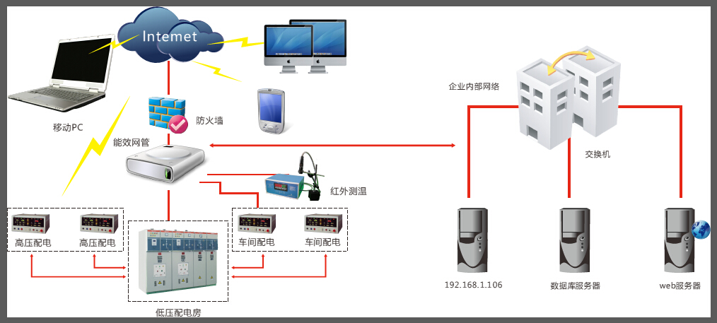 东莞时报：这个企业的节能系统有点牛!