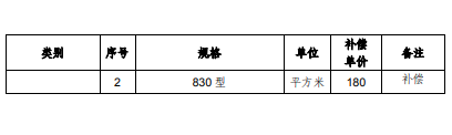 上海市征地青苗补偿标准（2017）