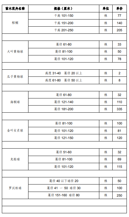 上海市征地青苗补偿标准（2017）