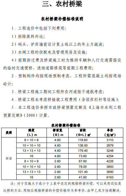 上海市征地青苗补偿标准（2017）