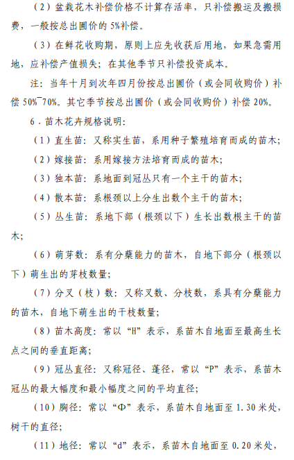 上海市征地青苗补偿标准（2017）