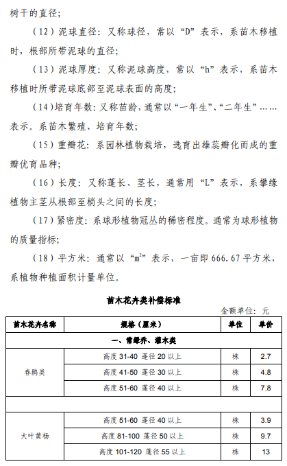 上海市征地青苗补偿标准（2017）