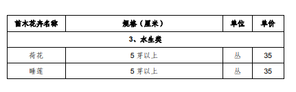 上海市征地青苗补偿标准（2017）