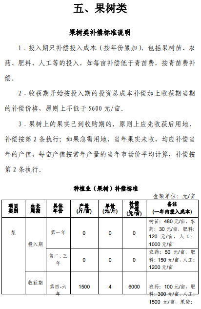 上海市征地青苗补偿标准（2017）