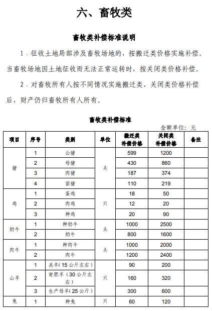 上海市征地青苗补偿标准（2017）