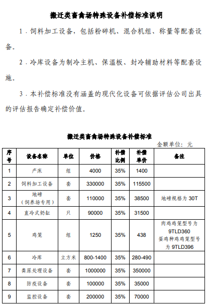 上海市征地青苗补偿标准（2017）