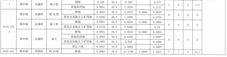 江苏：张家港市城乡建设用地增减挂钩建新区2019年第31批次安置补偿公告