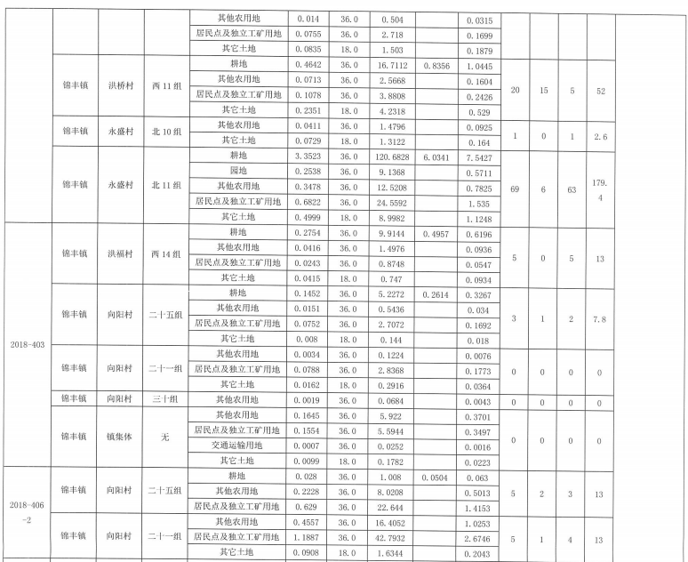 江苏：张家港市城乡建设用地增减挂钩建新区2019年第31批次安置补偿公告