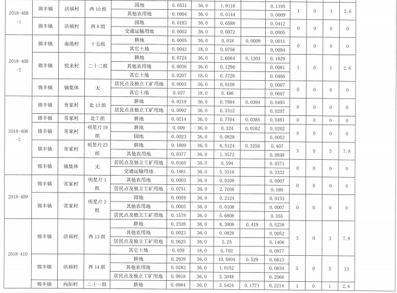 江苏：张家港市城乡建设用地增减挂钩建新区2019年第31批次安置补偿公告