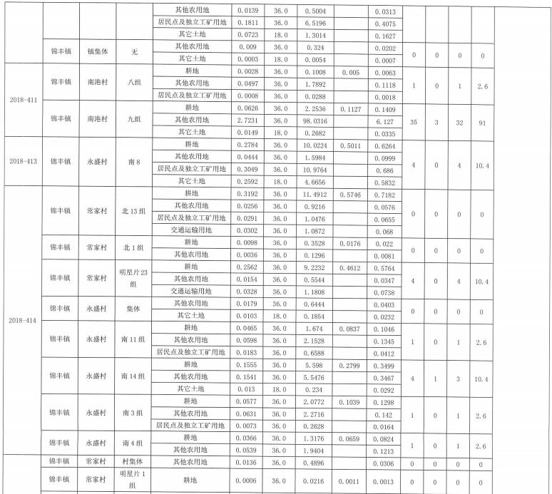江苏：张家港市城乡建设用地增减挂钩建新区2019年第31批次安置补偿公告