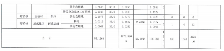 江苏：张家港市城乡建设用地增减挂钩建新区2019年第1批次安置补偿公告