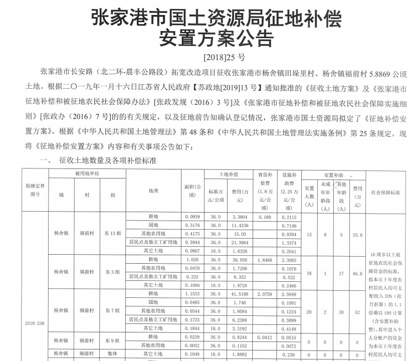 江苏：张家港市长安路（北二环-晨丰公路段）拓宽改造项目建设用地安置补偿方案公告