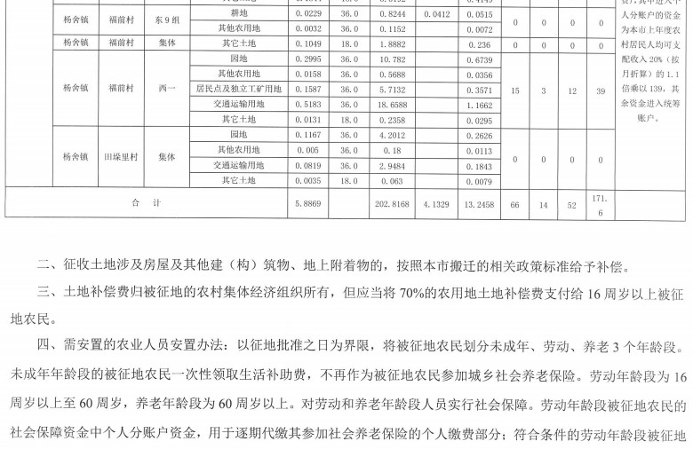 江苏：张家港市长安路（北二环-晨丰公路段）拓宽改造项目建设用地安置补偿方案公告