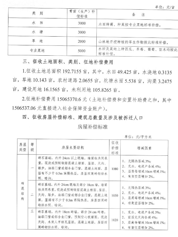 湖南：征地拆迁补偿安置方案征求意见公告--株洲市土地储备中心-配套二号用地项目