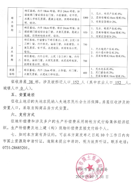 湖南：征地拆迁补偿安置方案征求意见公告--株洲市土地储备中心-配套二号用地项目