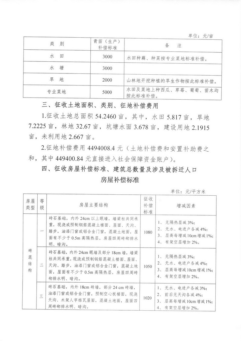 湖南：征地拆迁补偿安置方案公告--株洲市天元区长江西路地块（增减挂钩）项目