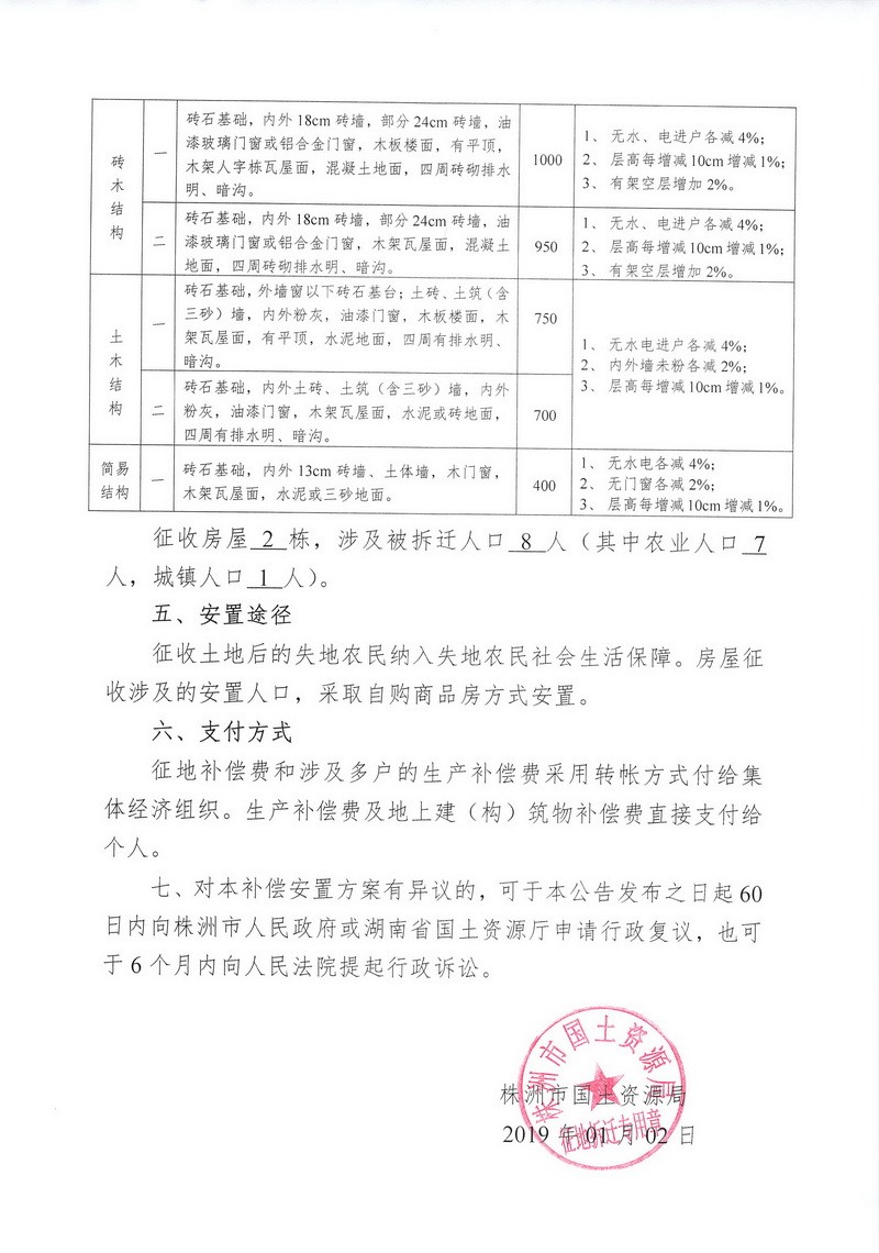 湖南：征地拆迁补偿安置方案公告--株洲市天元区长江西路地块（增减挂钩）项目