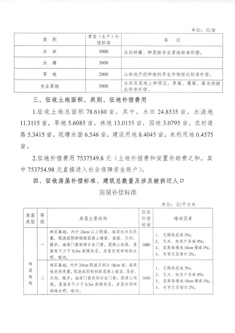 湖南：征地拆迁补偿安置方案征求意见公告--道田安置房项目