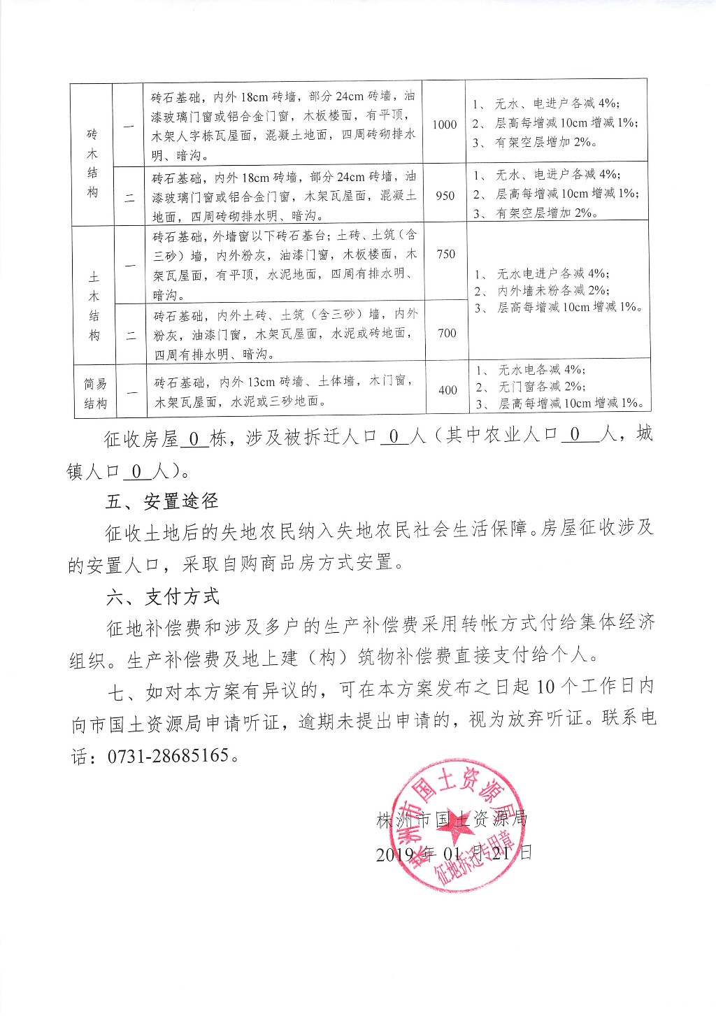 湖南：征地拆迁补偿安置方案征求意见公司--田林路储备地块