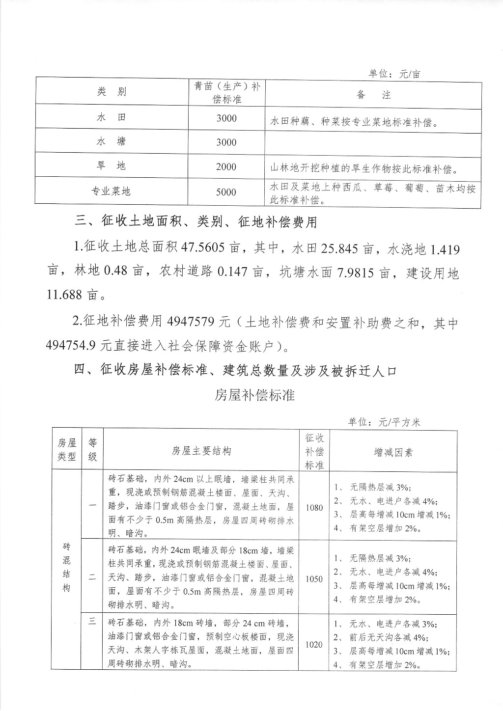 湖南：征地拆迁补偿安置方案征求意见公告--东环红旗立交住宅区补征项目