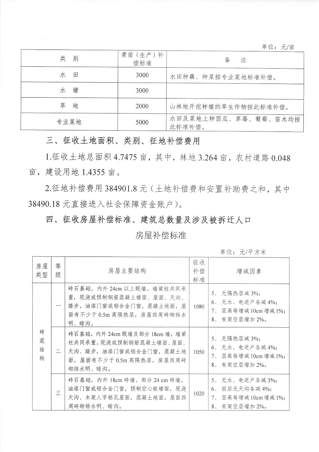 湖南：征地拆迁补偿安置方案征求意见公告--王家坪储备地块