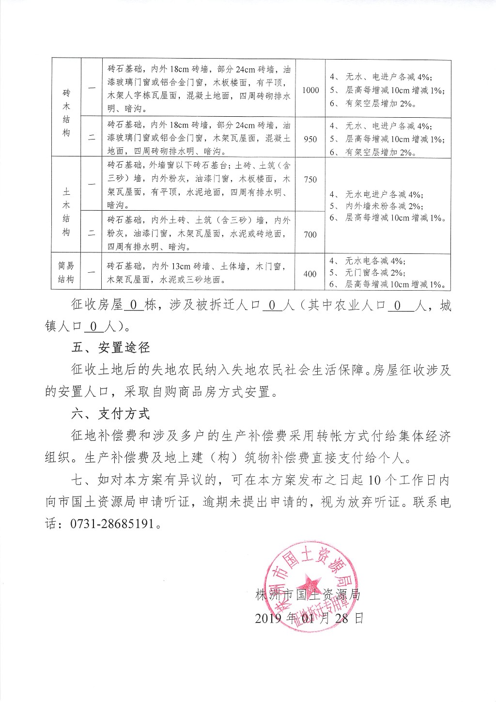 湖南：征地拆迁补偿安置方案征求意见公告--王家坪储备地块